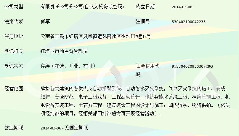 昆明荣成天宇控制系统工程玉溪分公司