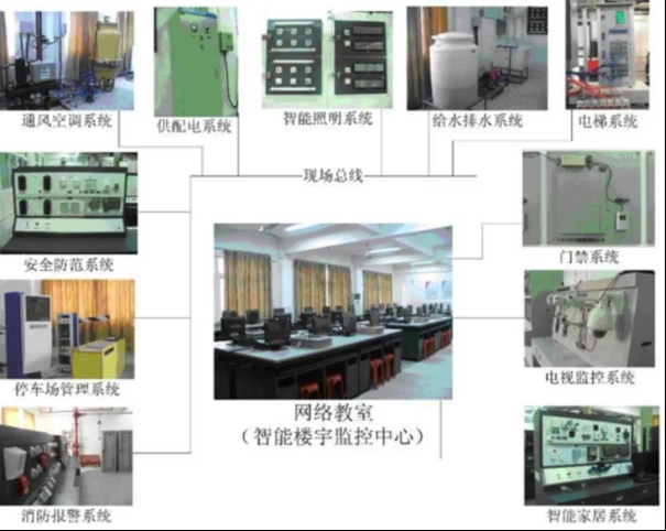 建筑智能化工程技术